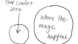 A New Year—A New Start: Escaping the Comfort Zone